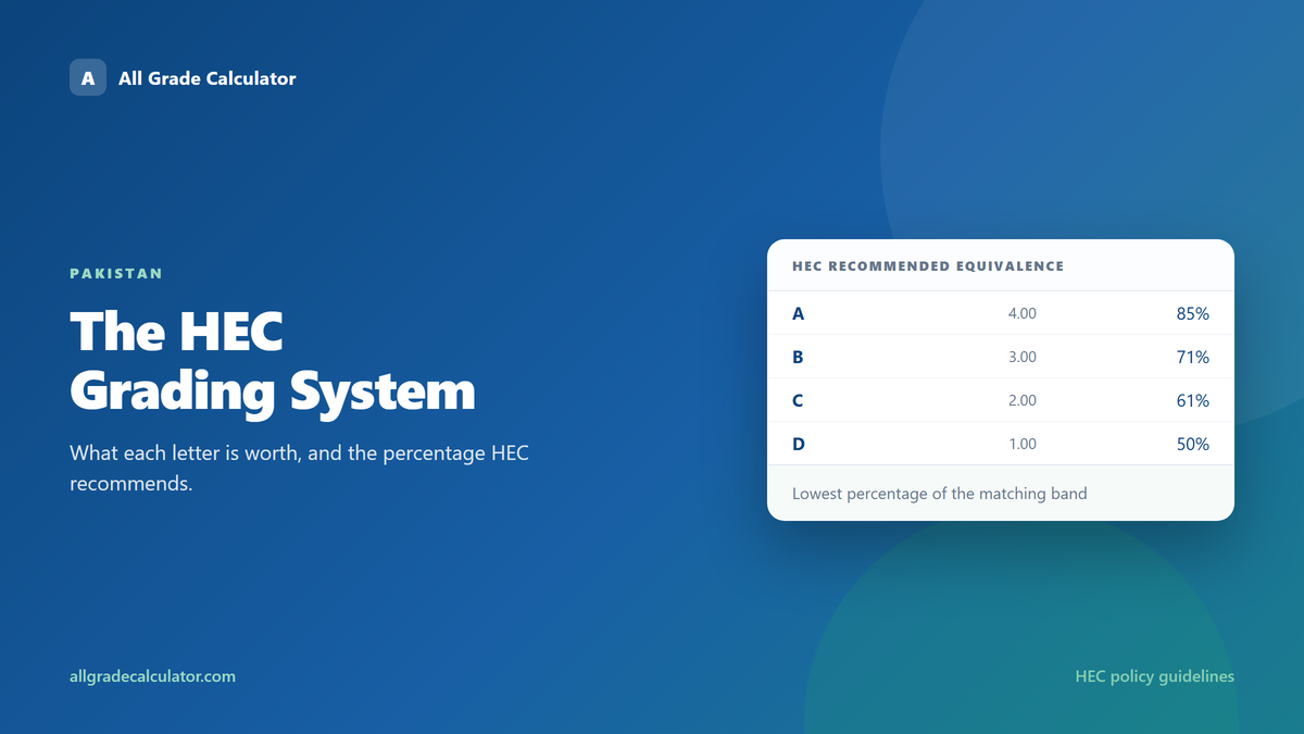 HEC Grading System Pakistan: Complete 2026 Guide